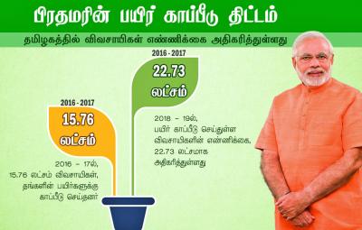 how-to-apply-crop-insurance