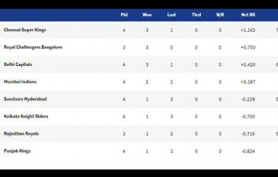 csk-go-top-after-srh-collect-first-points