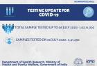 india-tested-one-crore-people-for-the-coronavirus-disease